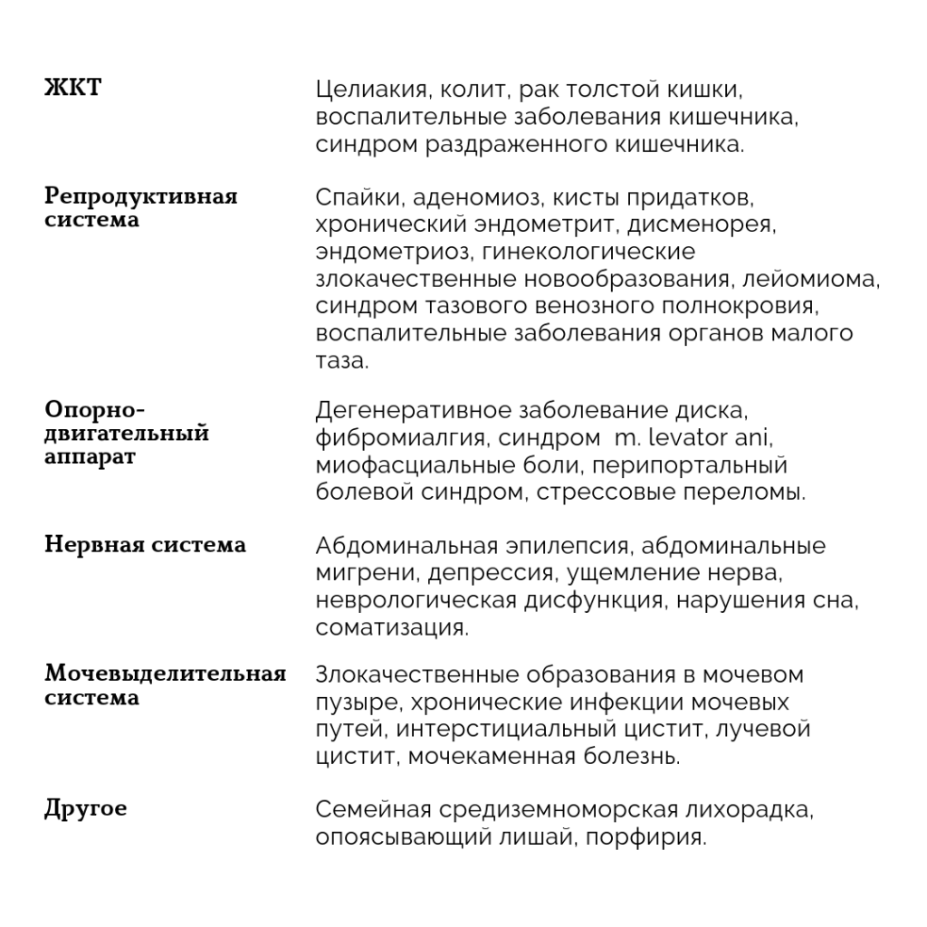 хроническая тазовая боль: причины, симптомы, лечение