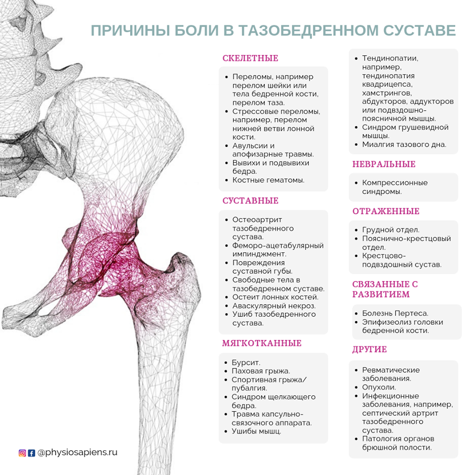 осмотр пациента с проблемой тазобедренного сустава