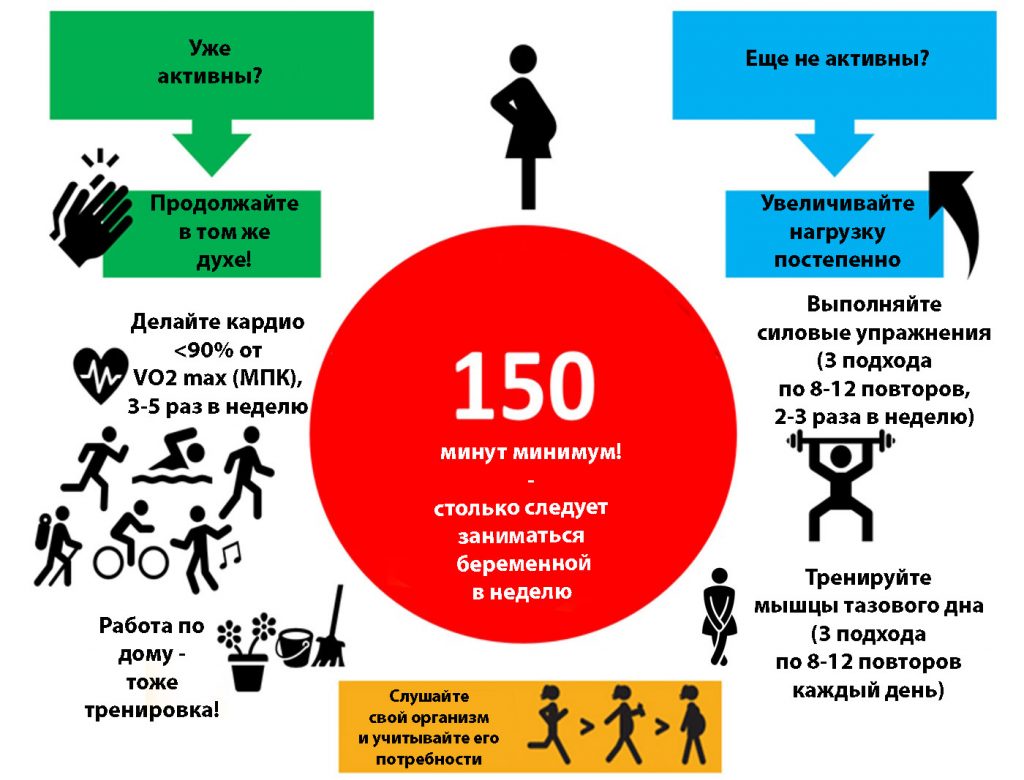 безопасно ли тренироваться во время беременности?