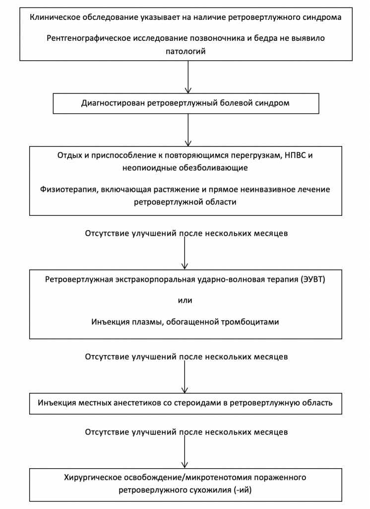 синдром грушевидной мышцы