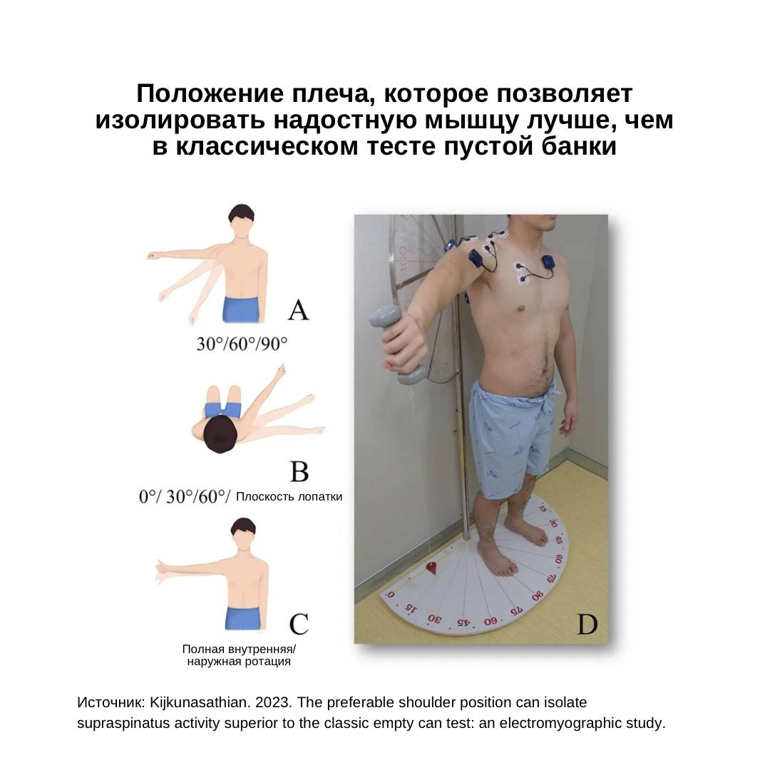 Положение плеча, которое позволяет изолировать надостную мышцу лучше, чем в классическом тесте пустой банки